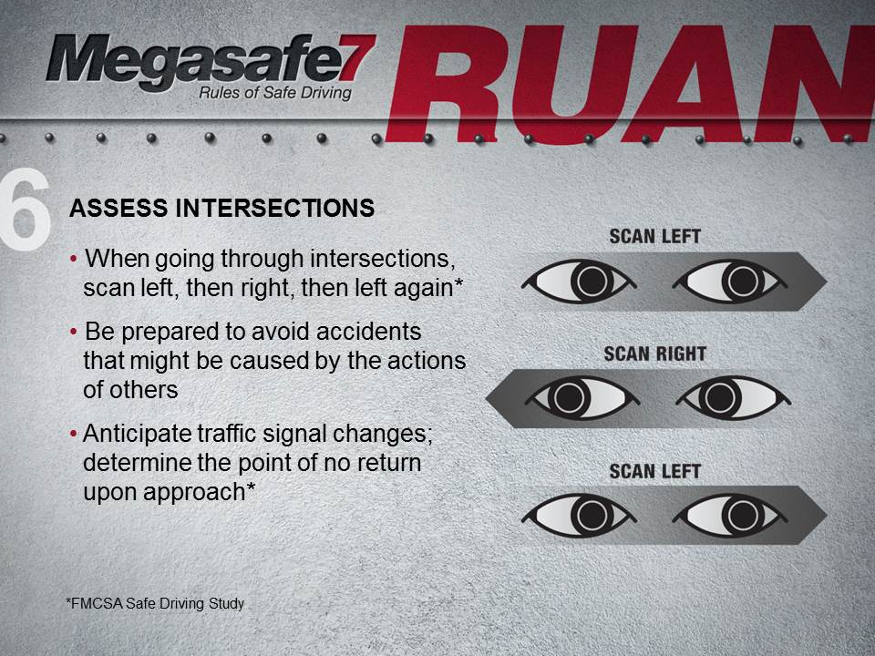 Assess Intersections