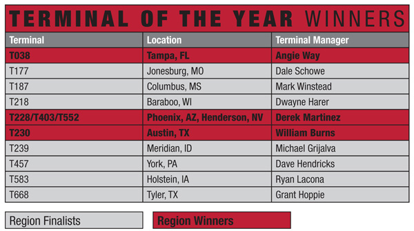 2015 Terminal of the Year Finalists