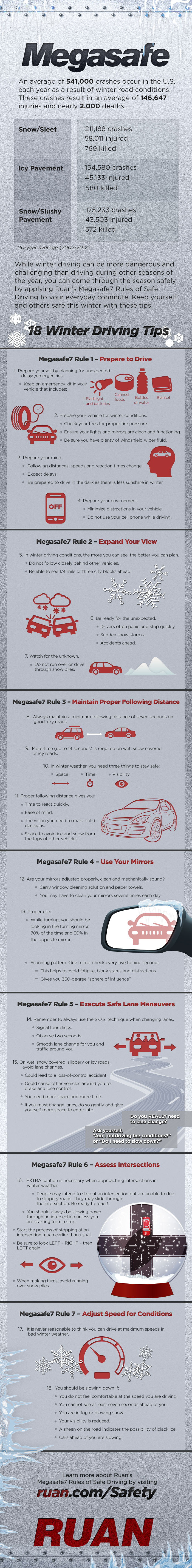 Ruan Winter Safety Driving Tips Infographic