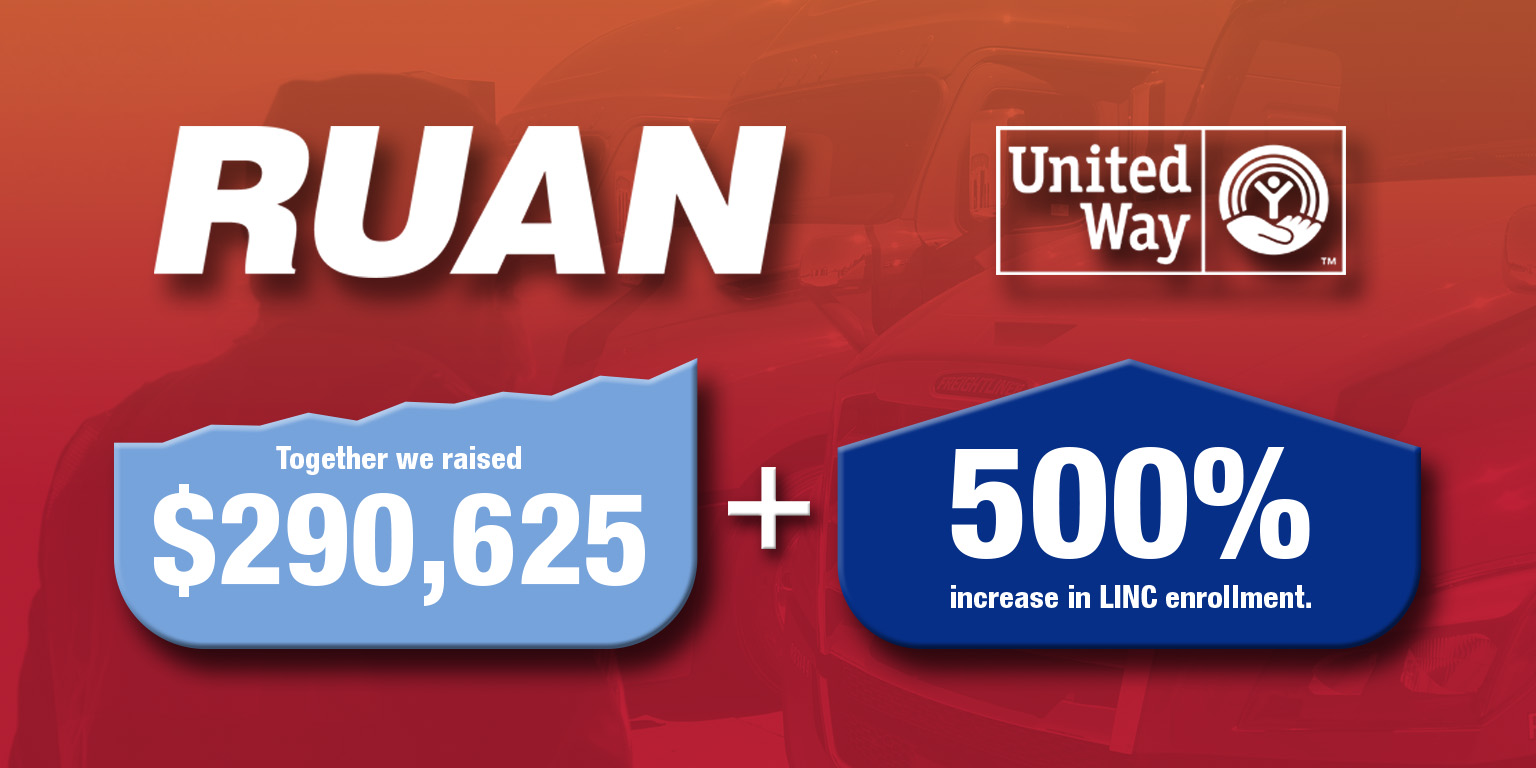 United Way Campaign Results
